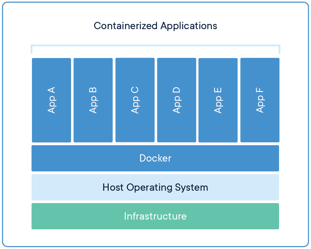 docker-containerized-appliction.png